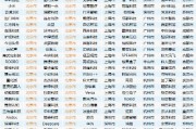 天津人工智能企业排名 最新排名榜单公布
