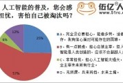 人工智能优点和缺点 探讨人工智能的利与弊
