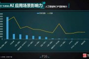 人工智能在豆瓣的应用 探讨豆瓣借助人工智能提升用户体验