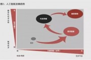 人工智能维度 探索人工智能的新领域