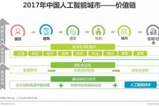 人工智能城市梯队 打造未来智慧城市的必由之路