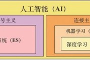 人工智能三大流派 了解人工智能的三种主要发展方向