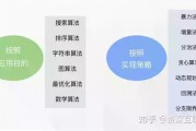 应用智能算法 探究智能算法在实际应用中的优势和不足