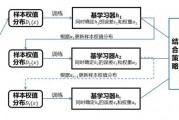 机器学习分类问题 探究机器学习中的分类算法