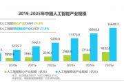 如何进入ai行业 探索ai行业的就业前景和发展方向