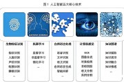 ai基础教学 从零开始学习人工智能基础知识
