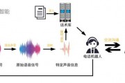 人工智能打电话的技术原理及应用探析