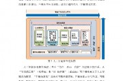 人工智能标准化白皮书 推动人工智能行业规范化发展