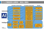 人工智能原理与方法pdf 详解人工智能的基本原理和方法