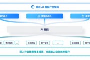 官网与人工智能 如何利用人工智能提升官网用户体验