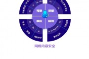 人工智能算法漏洞 探索人工智能安全领域的薄弱环节