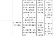 人工智能培训大概多少钱 探究人工智能培训的费用和课程内容