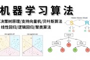 waffles机器学习 探索机器学习中的waffles算法