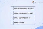 视频智能算法 探索视频智能算法的应用和发展