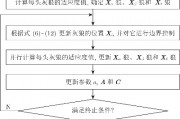 灰狼智能算法 了解灰狼智能算法的原理和应用