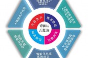 营销人工智能 如何利用人工智能提升营销效率
