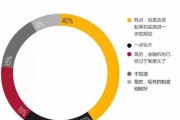 人工智能危险 探讨人工智能可能带来的风险和挑战