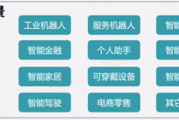中介人工智能的应用与发展趋势 探究中介行业智能化的未来