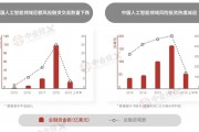 未来十年中国人工智能：趋势与发展分析