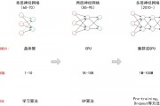 人工智能算法总结范文 深度学习、神经网络、遗传算法等算法解析