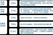 机器学习课程 从入门到精通的机器学习教程