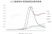 安顺人工智能排名 探究安顺市人工智能领域的发展和排名情况