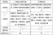 人工智能中山大学研究进展 探讨中山大学在人工智能领域的研究成果