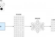 跳棋人工智能算法 提高跳棋AI的下棋水平