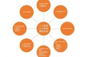 重庆人工智能培训 提供专业的人工智能培训课程