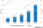 人工智能产业现状 探究人工智能产业的现状和未来发展趋势