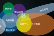 人工智能算法it 深度学习与人工智能技术解析