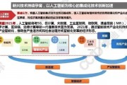 长沙人工智能产业发展现状与未来展望