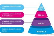 和人工智能有关的专业 探索未来科技发展的人才培养