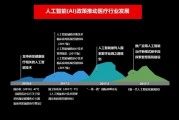 人工智能在临床应用的现状与前景