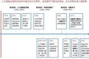 全面梳理人工智能 深入探究人工智能的发展历程和应用现状