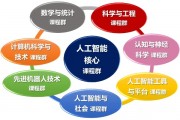 研究生人工智能专业 探究人工智能领域的前沿研究
