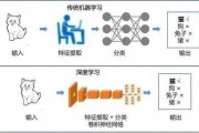 机器学习和深度学习比较 哪种更适合你的需求