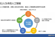 人工智能算法部门 探索人工智能算法的应用与创新