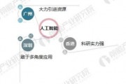 深圳ai人工智能 探索深圳在人工智能领域的发展现状