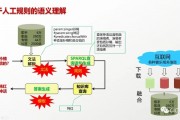 量子人工智能的现状及未来发展趋势