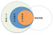 神经网络引擎与人工智能 探索神经网络引擎在人工智能领域的应用