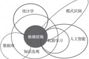 人工智能统计学 探索人工智能与统计学的交叉领域