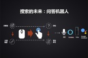 人工智能垂直搜索引擎 提高搜索效率和精准度的新工具