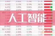 人工智能引擎概念股 探讨人工智能引擎股票投资的前景与风险