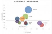 人工智能岗位有哪些 探索人工智能领域的职业选择