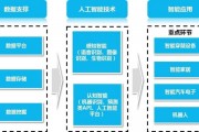 AI人工智能和人工智能有什么区别 深入解析AI技术与传统人工智能的差异