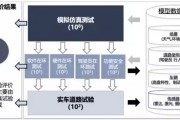 人工智能驾驶技术的发展与应用现状