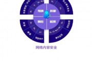 人工智能算法攻防机理 探究人工智能在网络安全中的应用与挑战