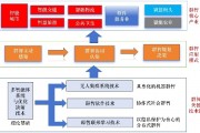 群智能算法优势 探究群体智慧算法的优点和应用
