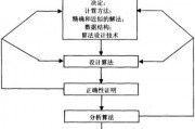 智能算法算法运行时间 优化算法效率的方法